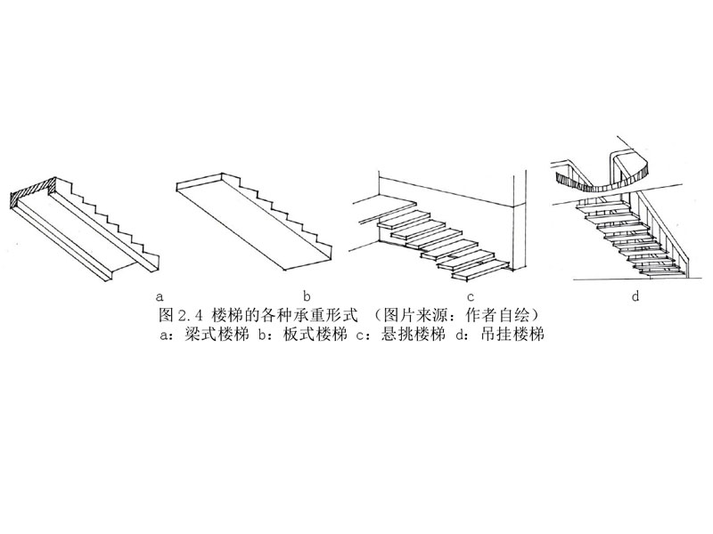 预制混凝土楼梯的基本承重方式